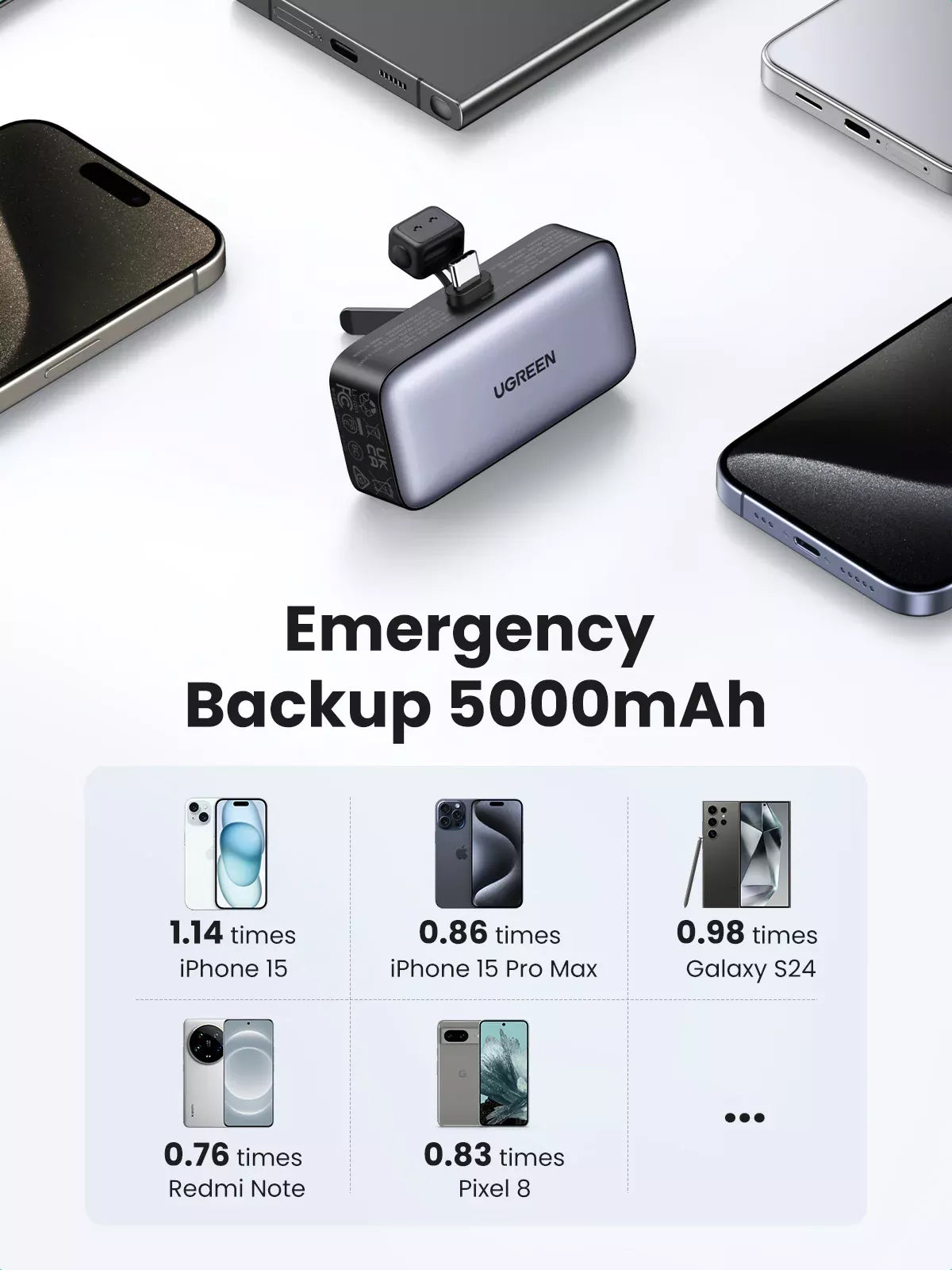 UGREEN PB503 Batterie externe, 5000mAh, 22.5W, PD, 1 x USB-C, Gris 